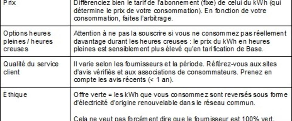 Nos astuces pour réduire les coûts de tonte et d'entretien de votre jardin : économies de ressources, services à la personne...